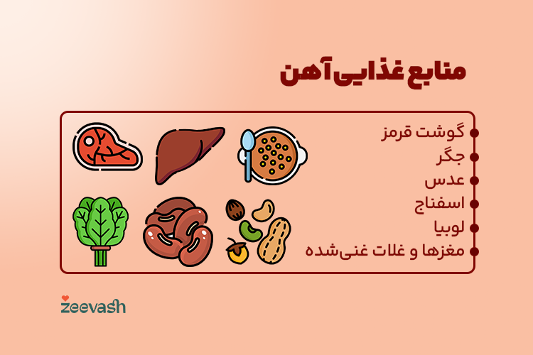 منابع غذایی آهن